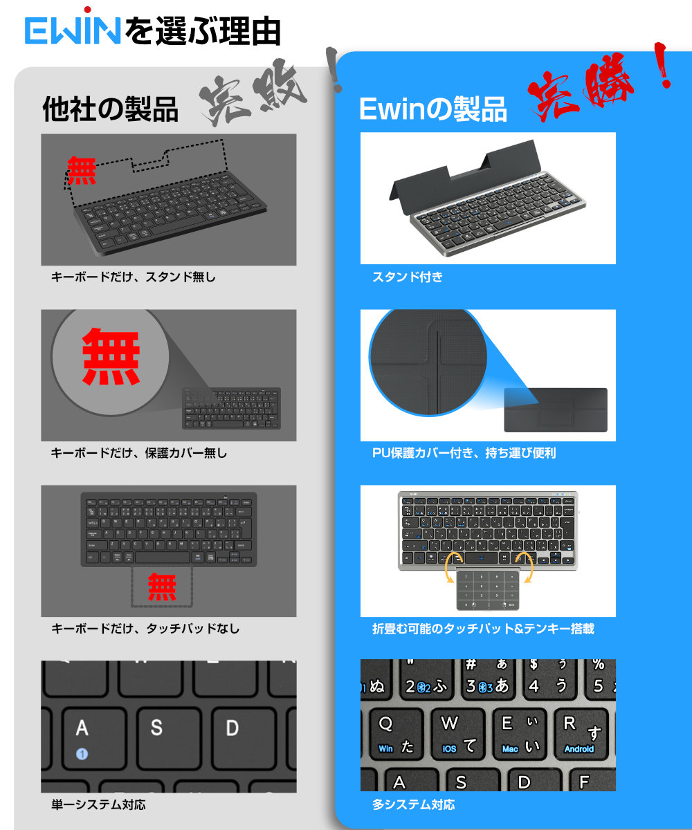 キーボード Bluetooth タッチパッド収納可能 折りたたみ 標準日本語