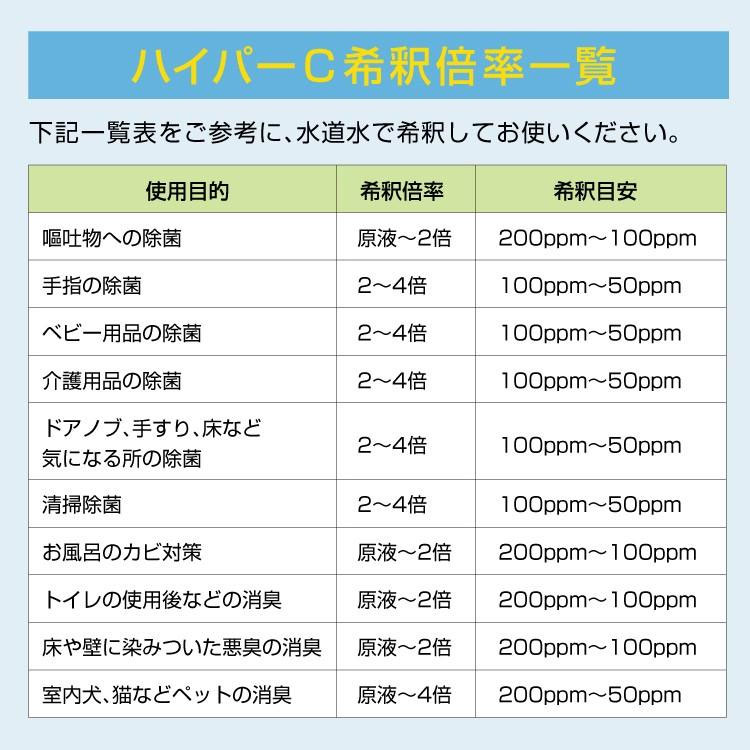 次亜塩素酸水 200ppm コロナウイルス対策 除菌剤 業務用 除菌力99.9% ウイルス対策 除菌 日本製 感染予防 (ハイパーC  20リットル＋空スプレーボトル5本付き)