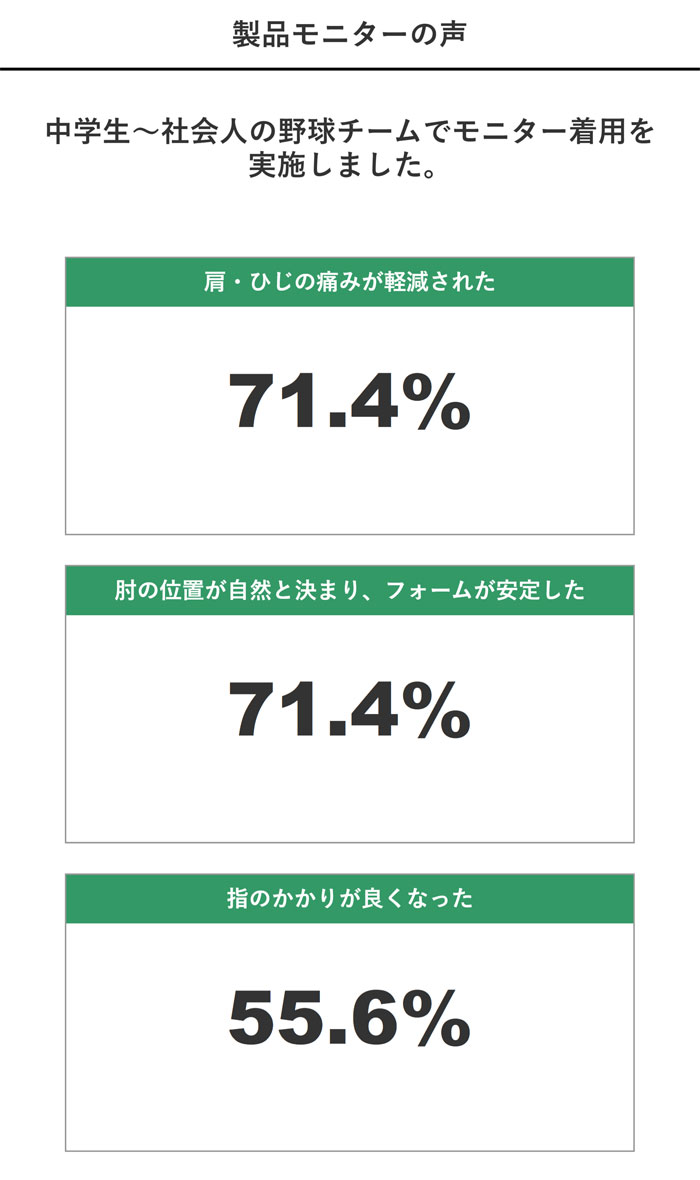 ブレイスレボ 投球サポーター