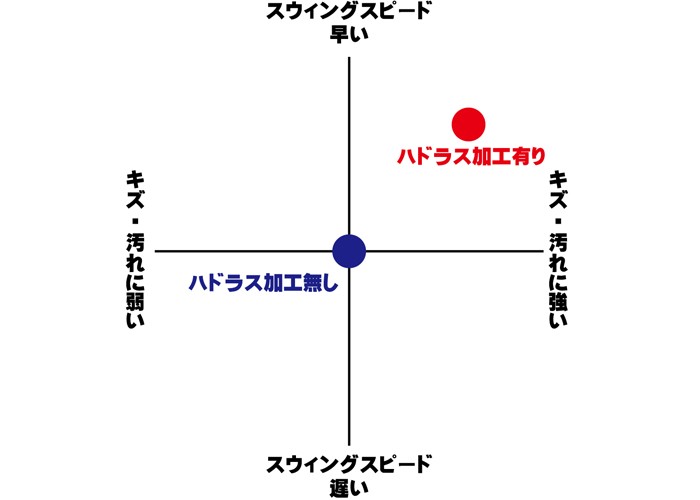 楽天市場】ハドラス[ カーボン/シャフト用 ] ガラスコーティング