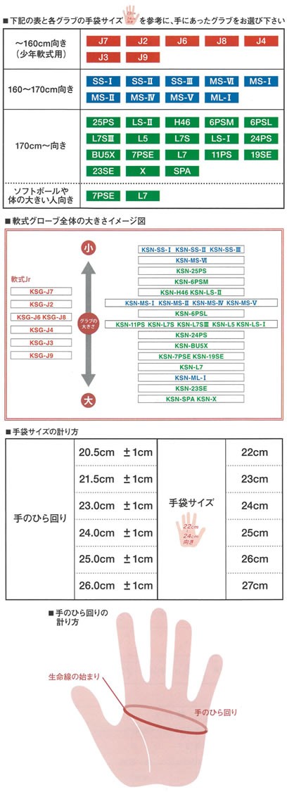 久保田スラッガー（KUBOTA SLUGGER） 軟式用グローブ 内野手用 身長