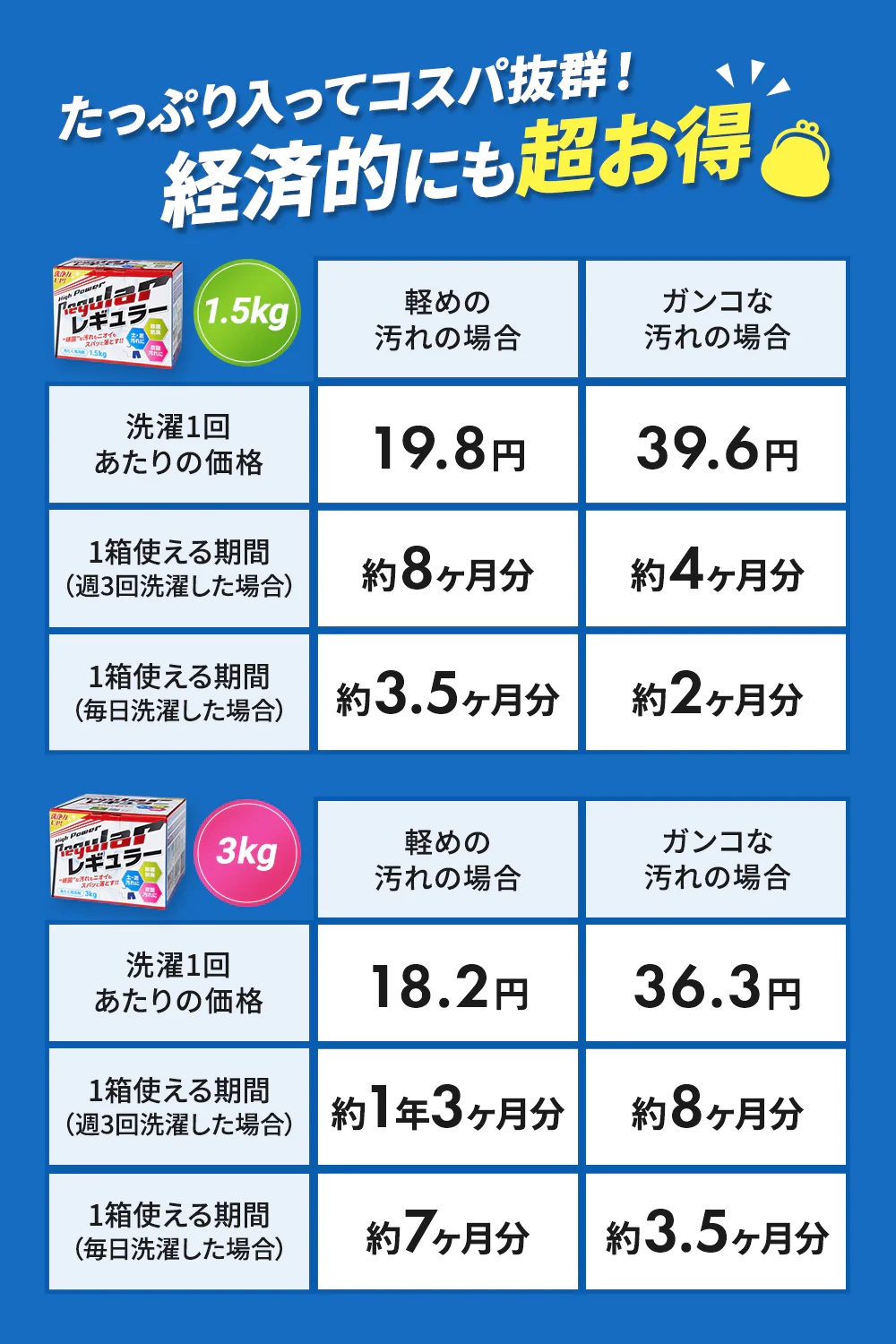 レギュラー 洗剤