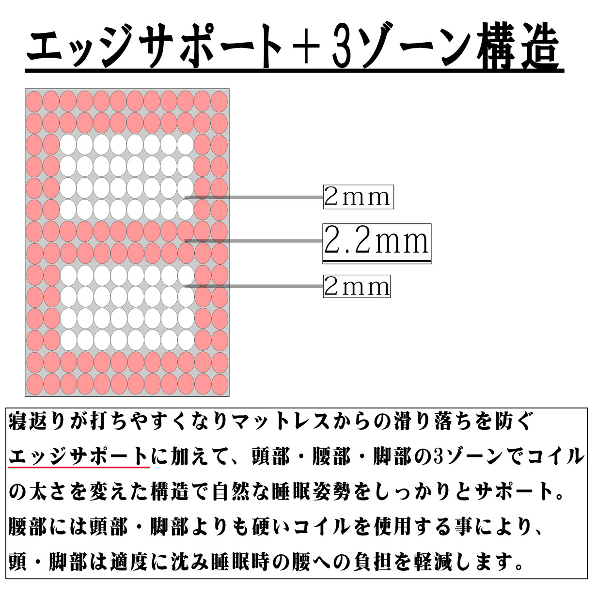マットレス 圧縮ロール コンパクト梱包 ポケットコイルマットレス