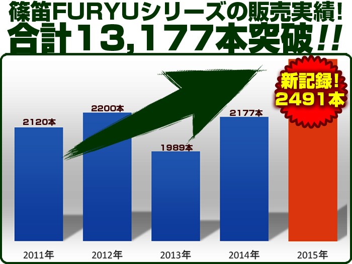 販売数量