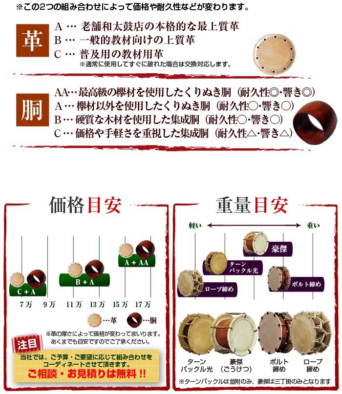 最大56％オフ！ 締太鼓用ターンバックル 並附 二丁掛用 胴高5 6寸 15c