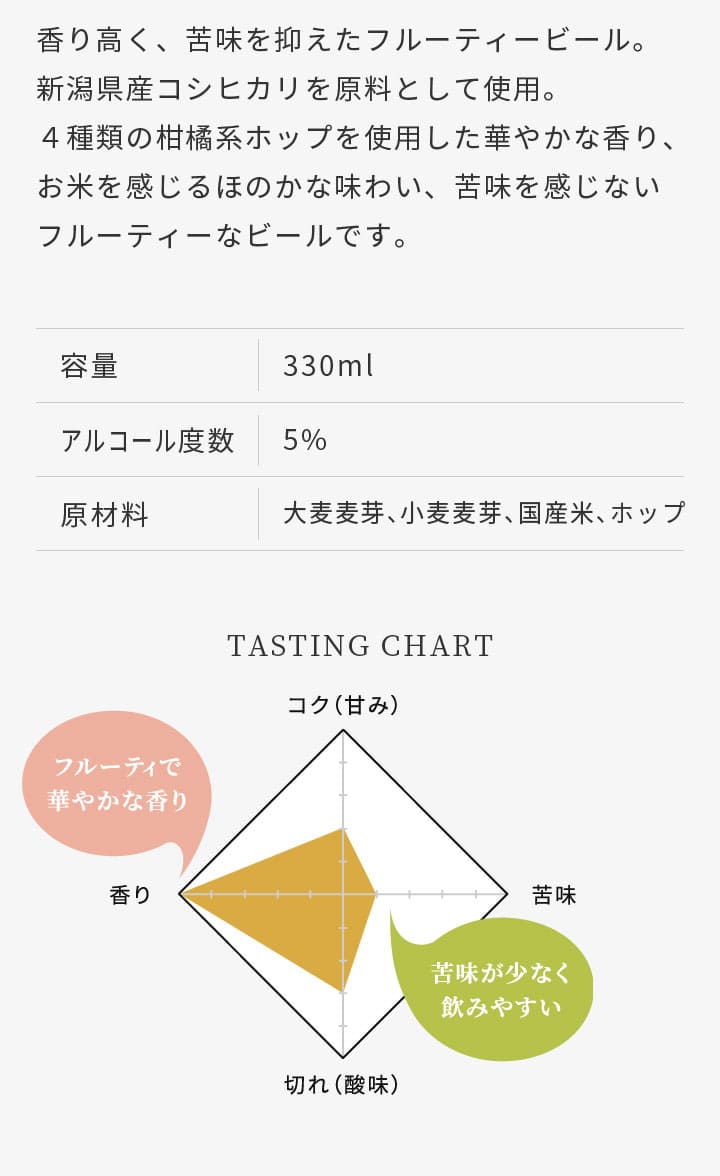 吟籠WHITEの味わい