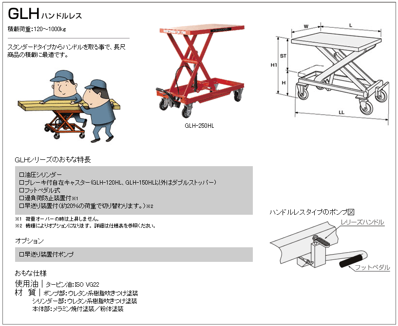 ゴールドリフター-ハンドルレス