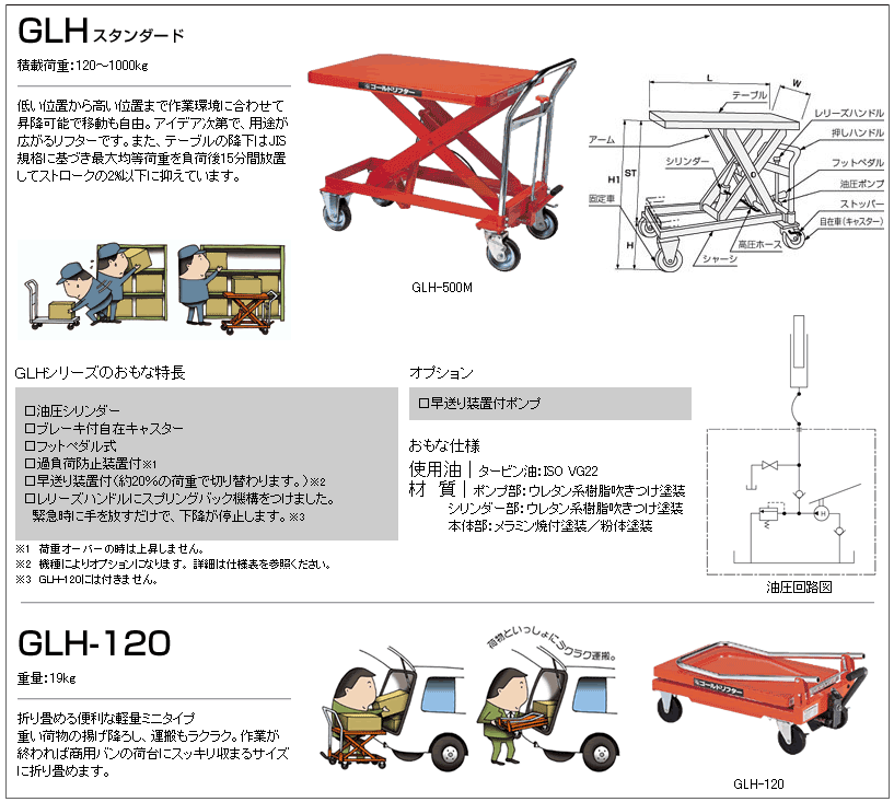 油圧 テーブル リフト 東正車輌 ゴールド リフター GLH-120HF 油圧・足