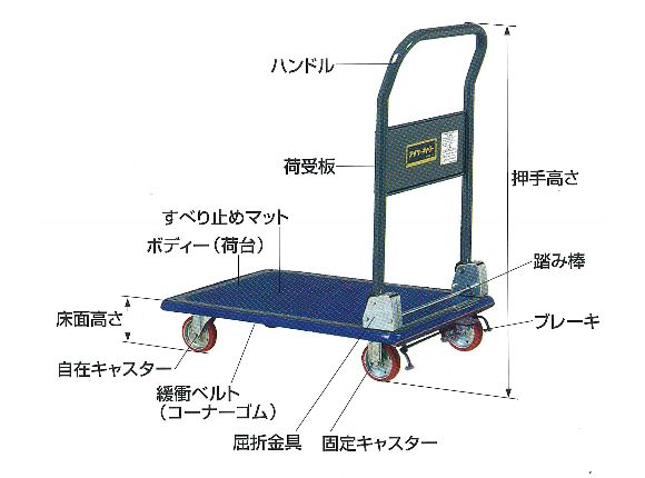 積載荷重 150kg 折畳み式ハンドル 手押し台車 アイケー キャリー WD