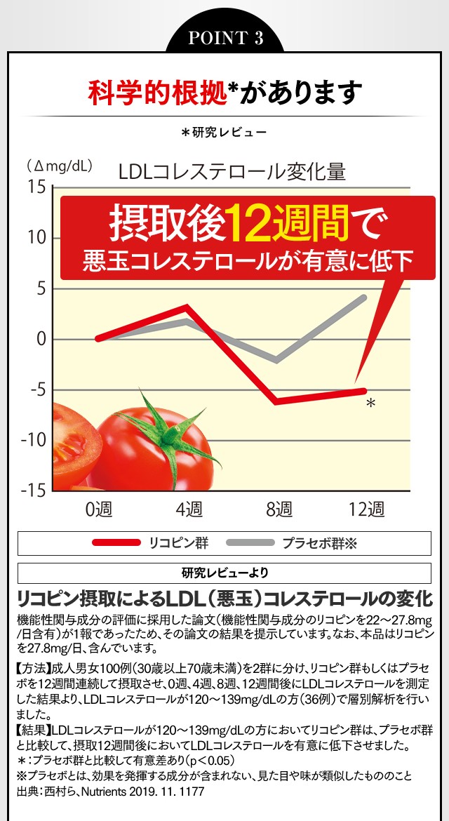 公式 コレステロールや中性脂肪が気になる方のカプセル 大正製薬 機能性表示食品 中性脂肪 リコピン Dha Epa サプリメント 大正製薬ダイレクトpaypayモール店 通販 Paypayモール