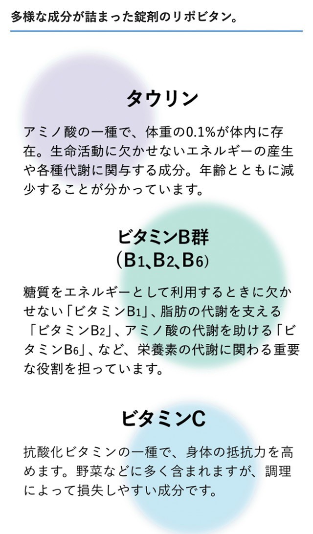 多様な成分が詰まった錠剤のリポビタン