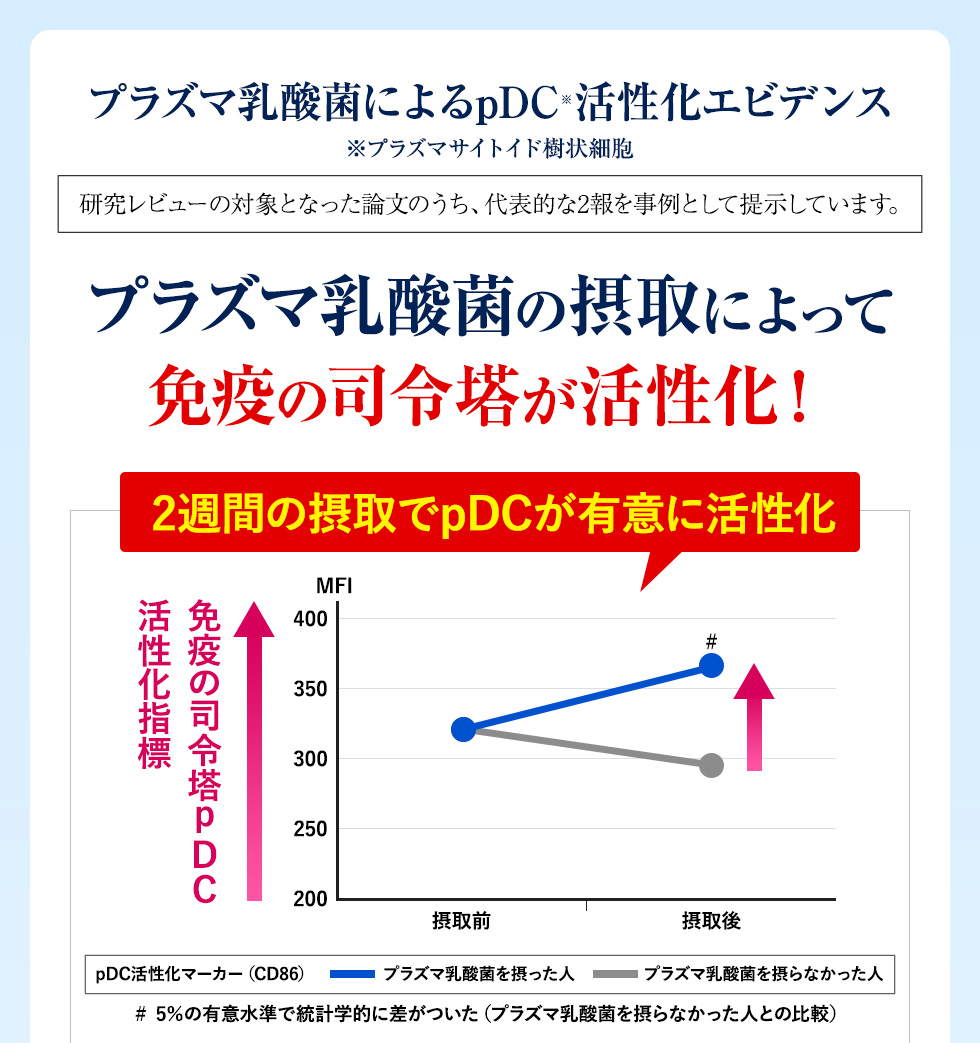 公式 大正製薬 免疫機能サポート 30粒 プラズマ乳酸菌 30日分 1