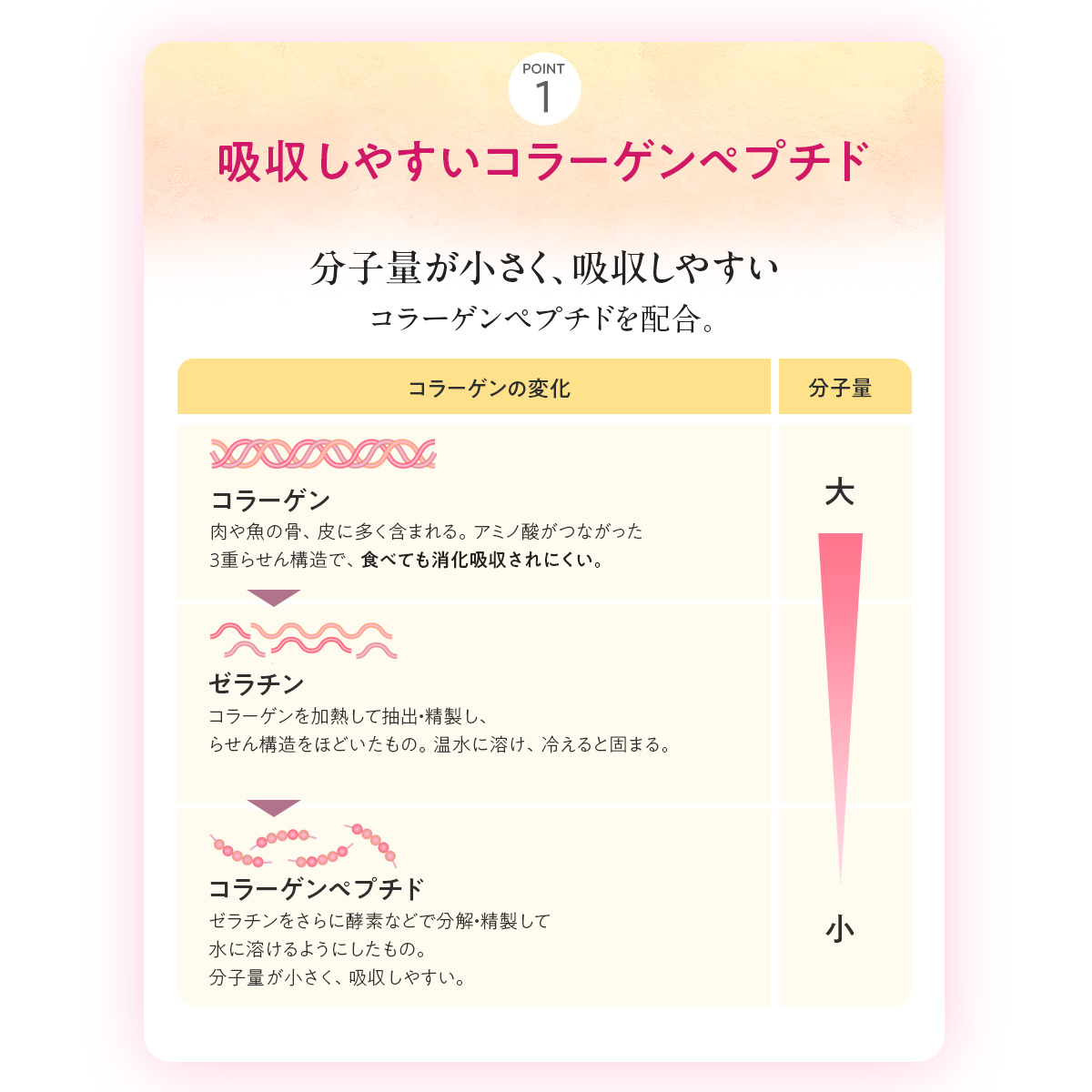 大正製薬 公式 アルフェ コラーゲンパウダー 30袋入 ビタミン 粉末