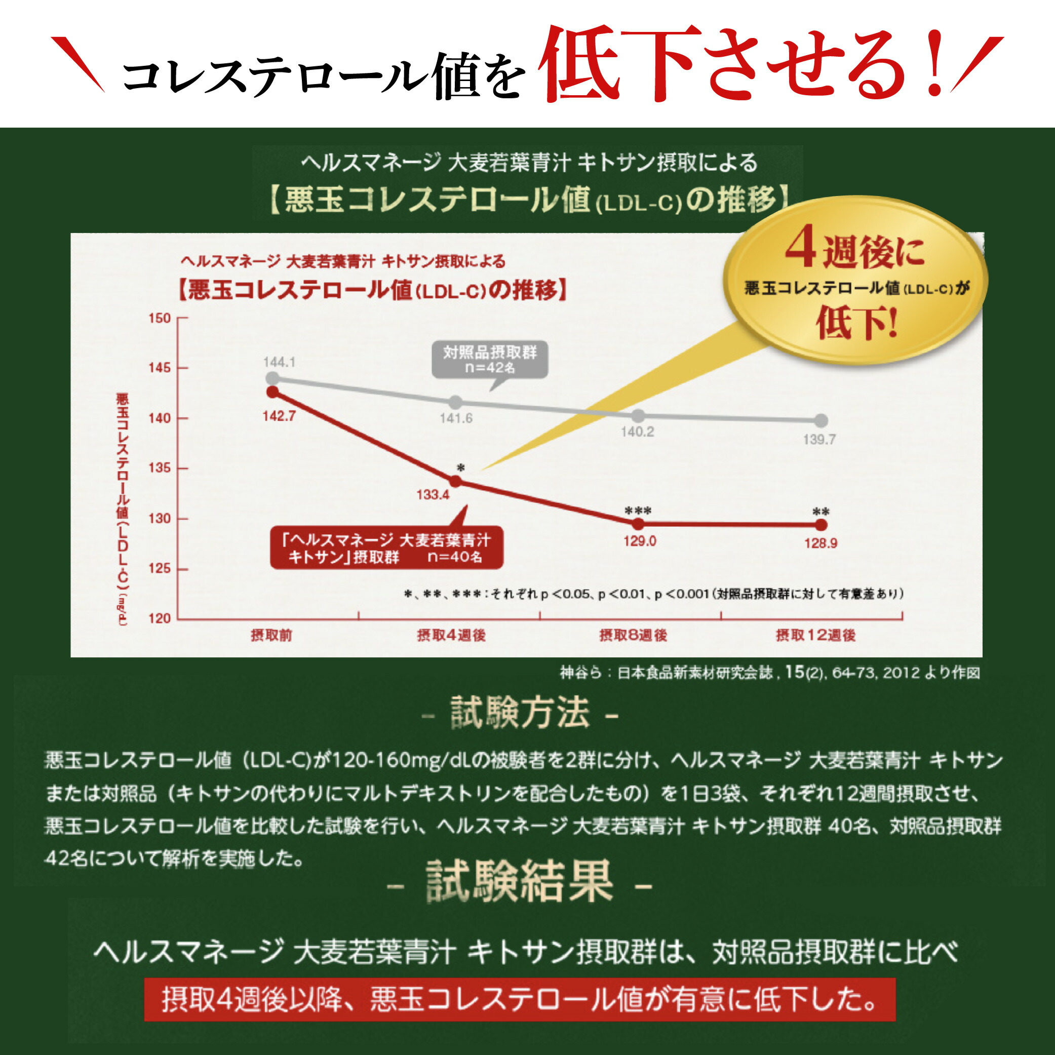 青汁 大麦若葉青汁 キトサン 1箱 30袋 コ...の詳細画像5