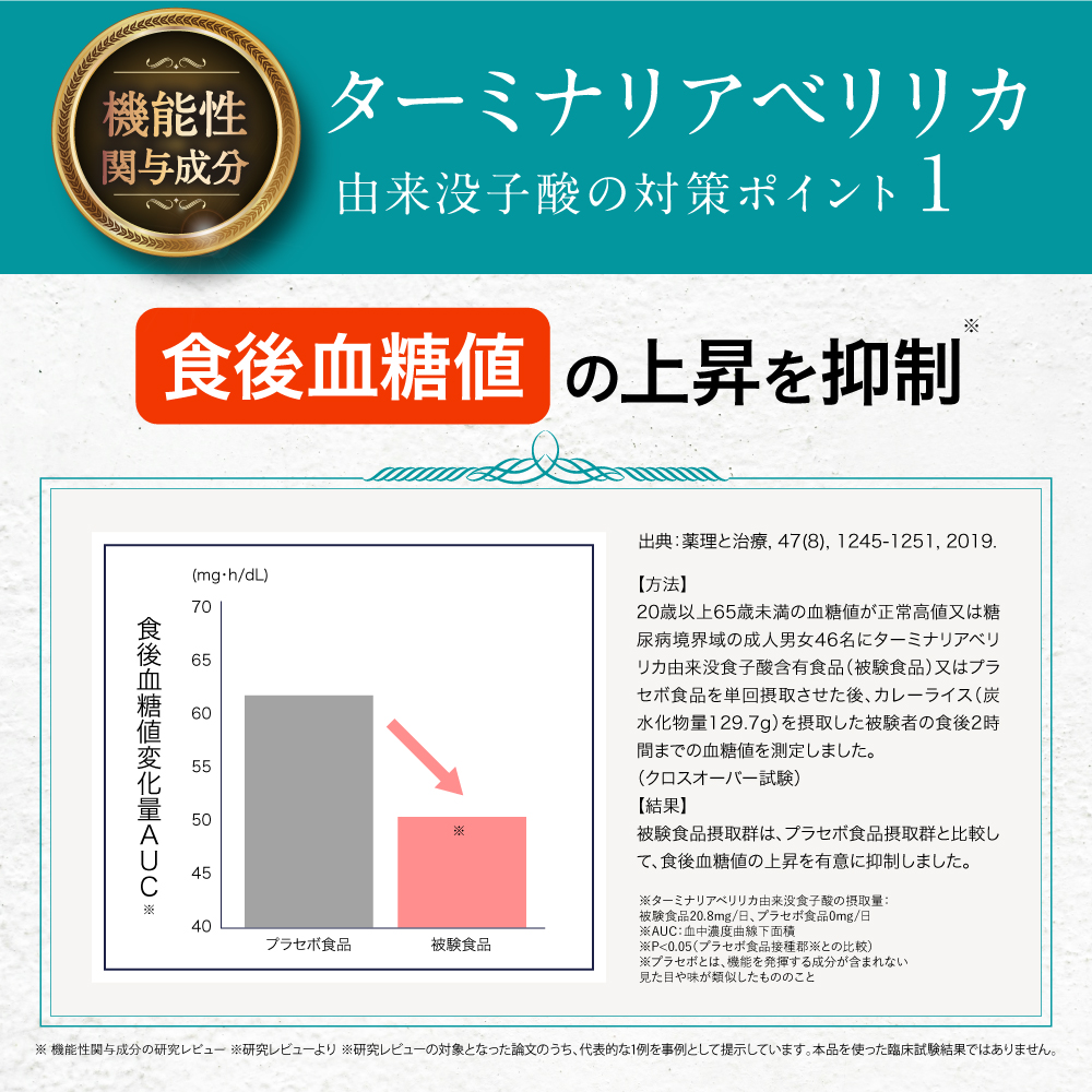 大正製薬 公式 食事の糖と脂肪対策タブレット 粒タイプ 60粒 6袋