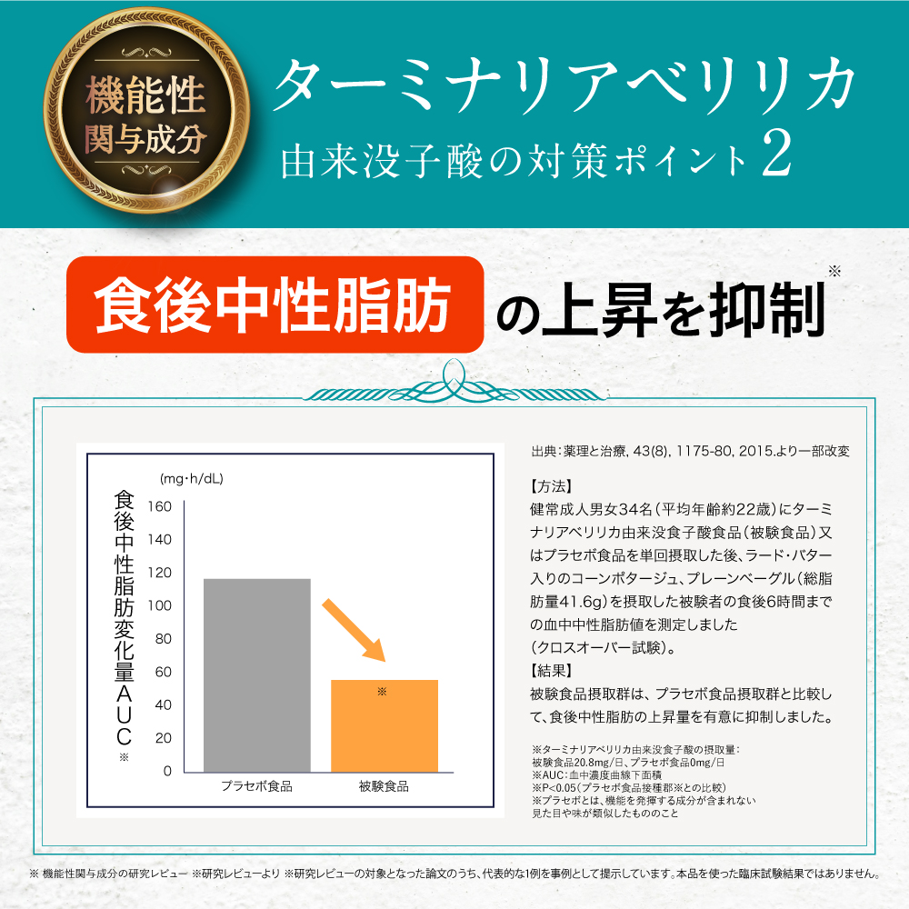 大正製薬 公式 食事の糖と脂肪対策タブレット 粒タイプ 60粒 2袋