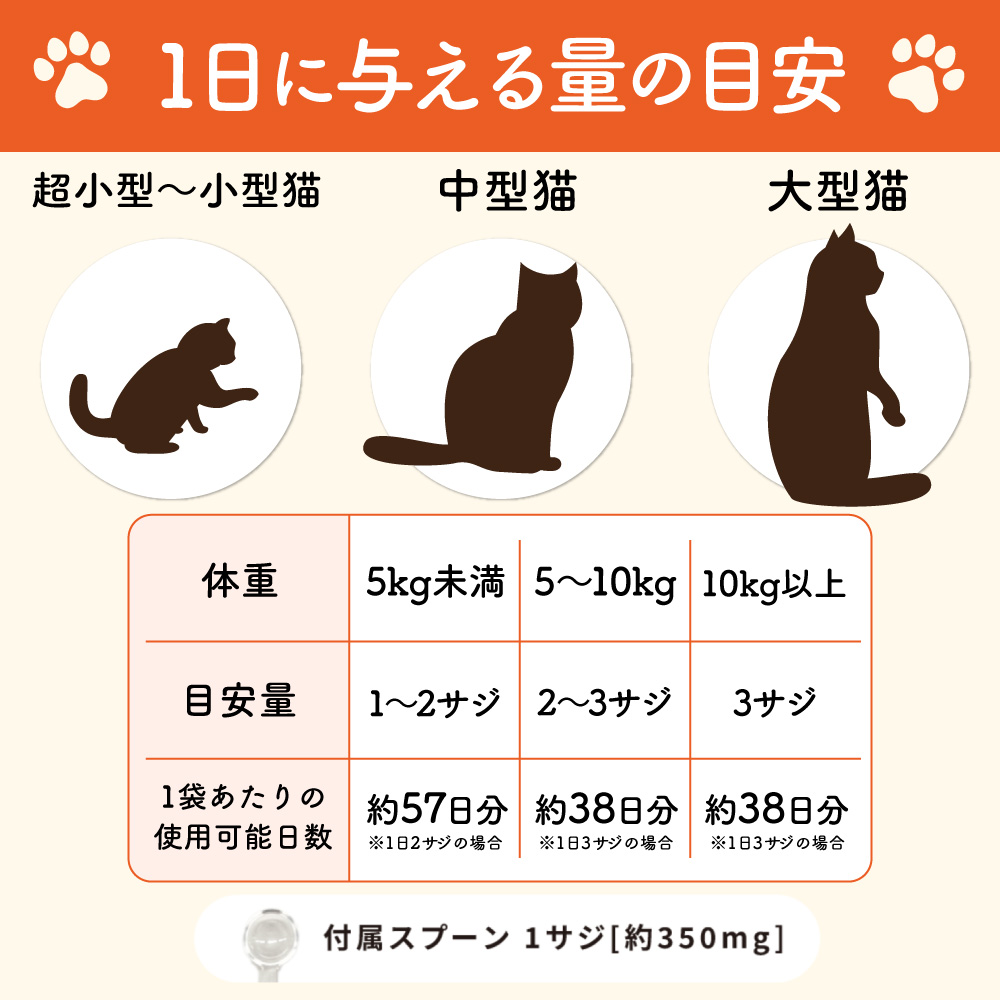 大正製薬 公式 にゃんビオフェルミンS 40g2袋 猫 サプリ フード