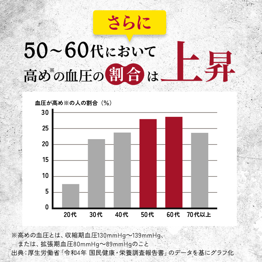 血圧 血圧が高めの方のタブレット 粒タイプ 1袋 30粒 ヒハツ ピペリン 機能性表示食品 大正製薬 | 大正製薬 | 06