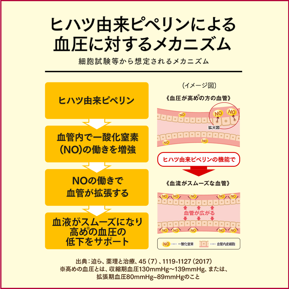 血圧 血圧が高めの方のタブレット 粒タイプ 1袋 30粒 ヒハツ ピペリン 機能性表示食品 大正製薬 | 大正製薬 | 10