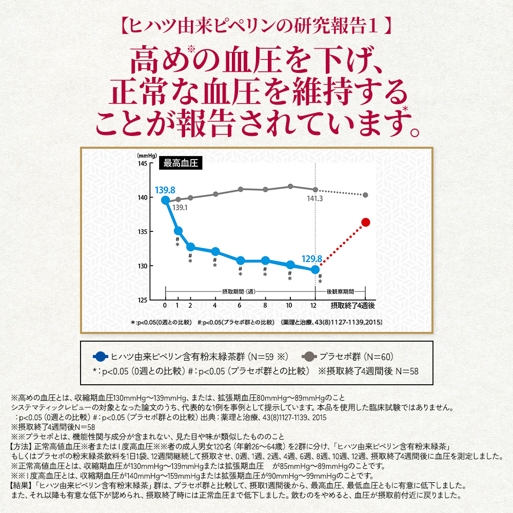 血圧 血圧が高めの方のタブレット 粒タイプ 1袋 30粒 ヒハツ ピペリン 機能性表示食品 大正製薬 | 大正製薬 | 11