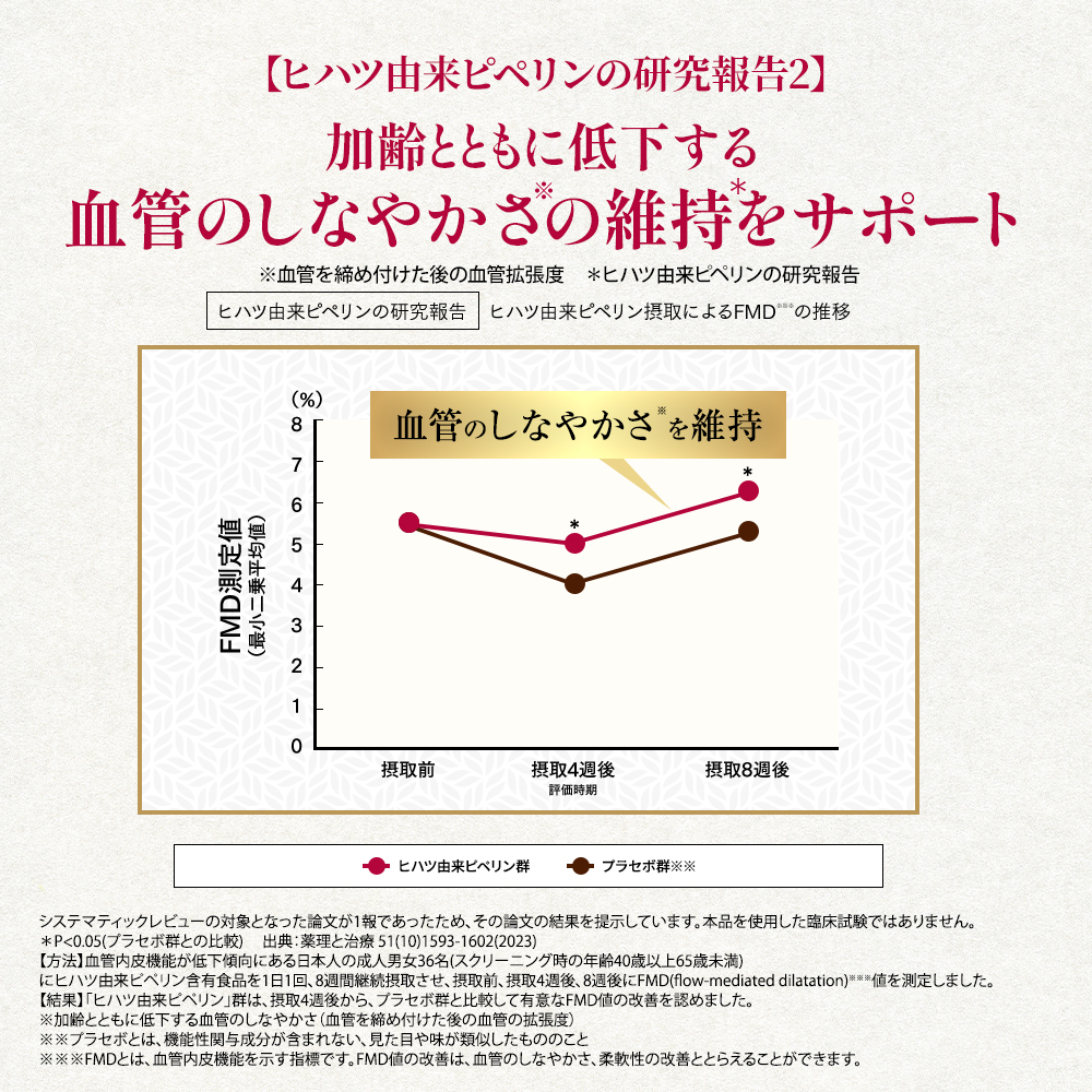 血圧 血圧が高めの方のタブレット 粒タイプ 1袋 30粒 ヒハツ ピペリン 機能性表示食品 大正製薬 | 大正製薬 | 12