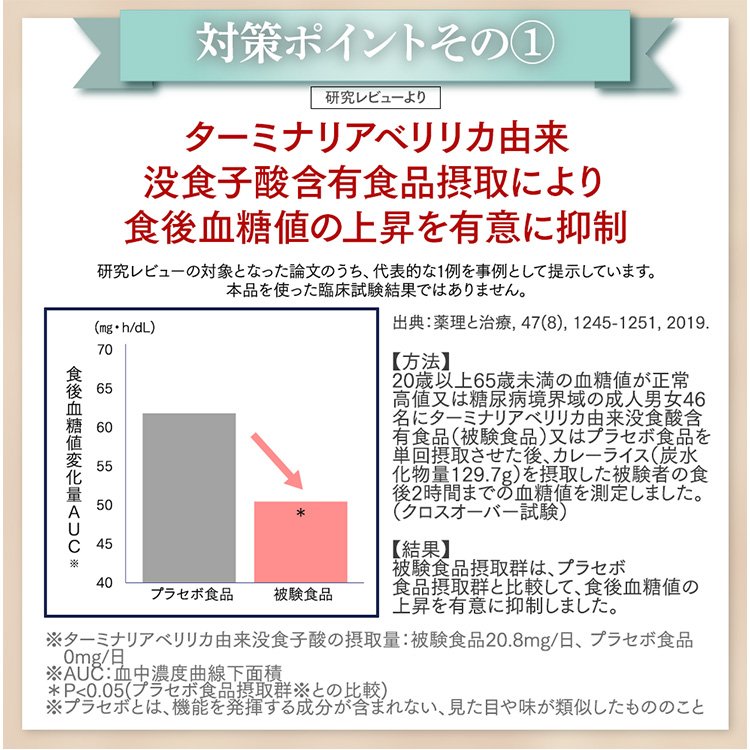 大正製薬 公式 食事の糖と脂肪対策タブレット 粒タイプ 60粒 2袋