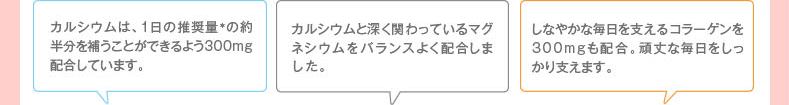 カルシウムは、1日の推奨量＊の約半分を補うことができるよう300mg配合しています。カルシウムと深く関わっているマグネシウム。カルシウムと理想的なバランスで配合しました。しなやかな毎日に役立つコラーゲンを300mgも配合。頑丈な毎日をしっかり支えます。