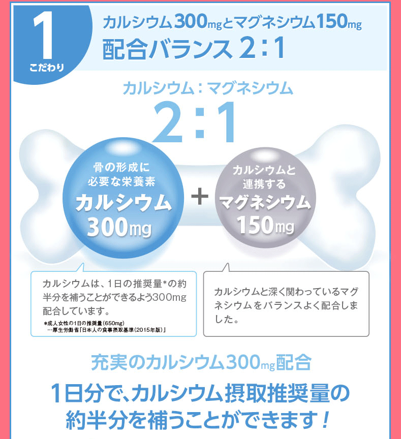 こだわり1 カルシウム300mgとマグネシウム150mg 配合バランス2：1