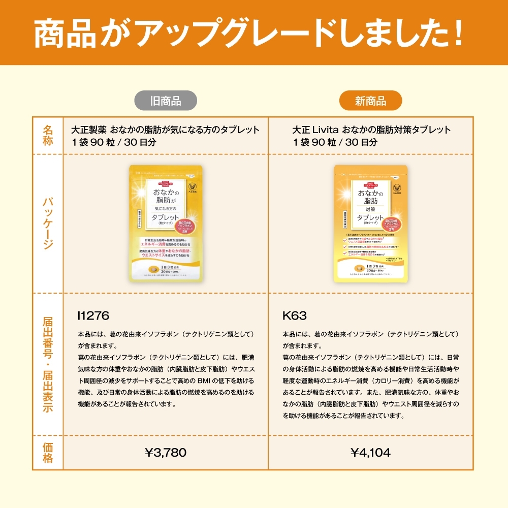 大正製薬 おなかの脂肪が気になる方のタブレット 粒タイプ 1袋 90粒 3