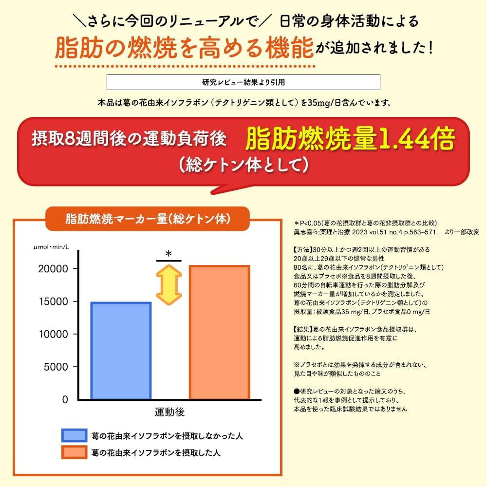 公式 大正製薬 おなかの脂肪対策タブレット 粒...の詳細画像5