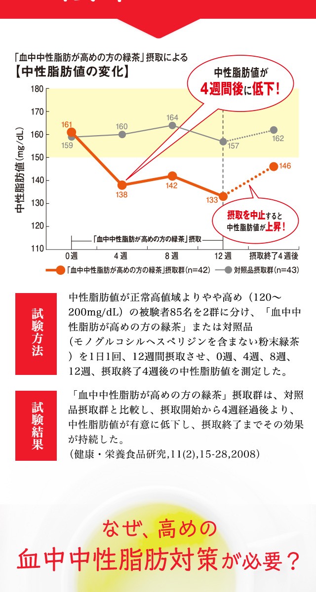 中性脂肪 血中中性脂肪が高めの方の緑茶 6箱 180袋 10%OFF トクホ 特保 特定保健用食品 お茶 大正製薬 送料無料 : y250206 :  大正製薬ダイレクト Yahoo!店 - 通販 - Yahoo!ショッピング