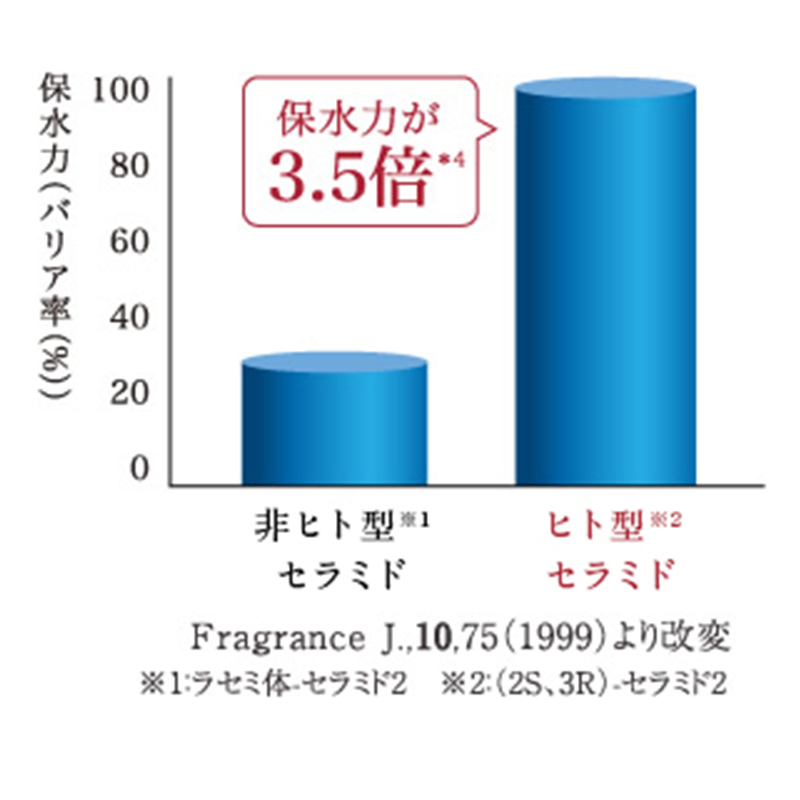 公式 大正製薬 トリニティーライン ジェルクリーム プレミアム 120g