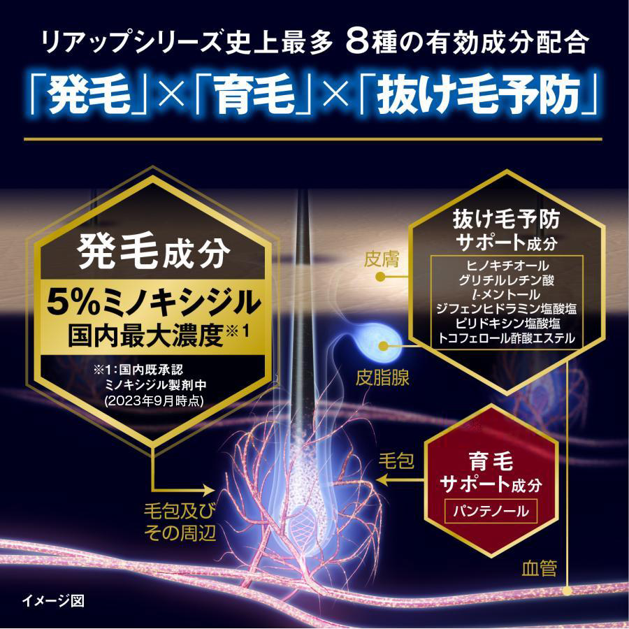 第1類医薬品 リアップＸ５チャージ 4本 発毛 育毛 脱毛 抜け毛 進行予防 ミノキシジル 当店薬剤師からのメールにご返信頂いた後の発送 大正製薬 | リアップ | 06