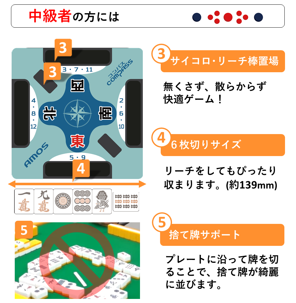 AMOS COMPASS (アモス コンパス) 麻雀サポートプレート 爆買い : AMOS