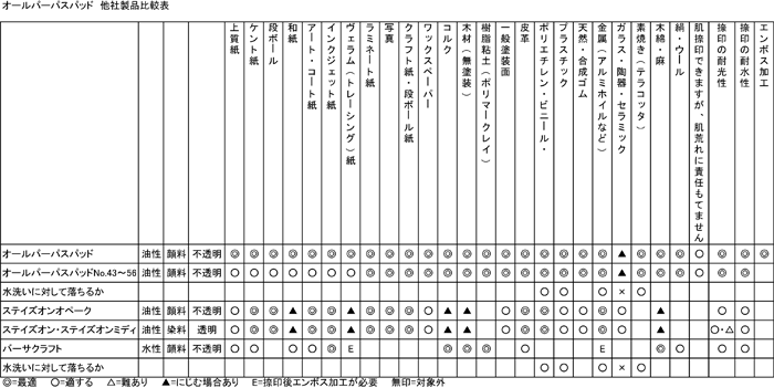 他社製品比較表