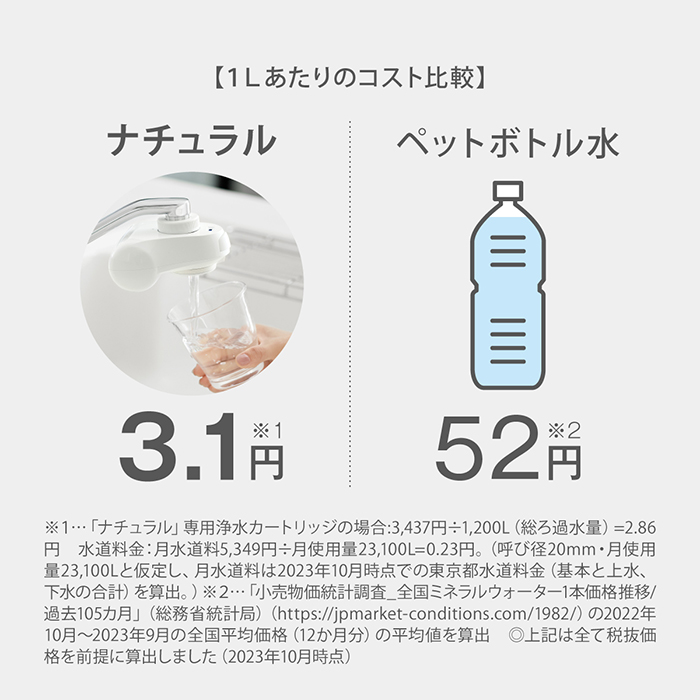 タカギ（takagi） 浄水器 公式店 蛇口直結型 PFOS PFOA除去 日本製