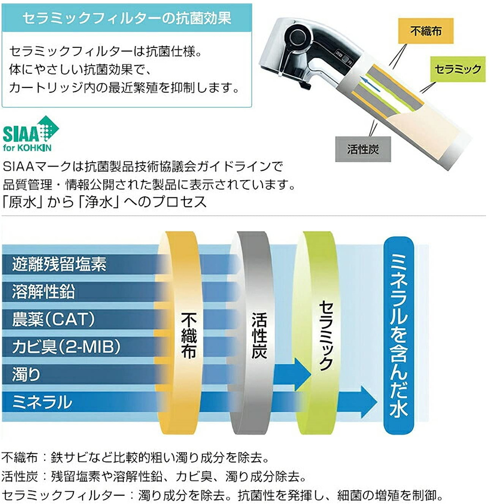 市場 LIXIL JF-K10-B 交換用浄水カートリッジ ビルトイン用 エコノミータイプ INAX