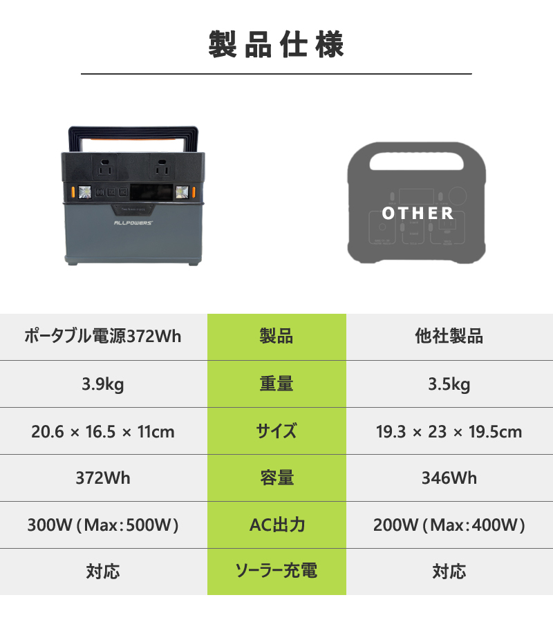 特別価格】 防災用電源 災害対策用品 372Wh 小型 小さめ コンパクト