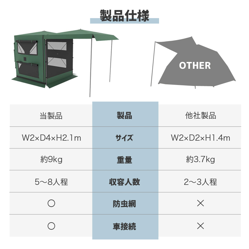 テント 大容量 カーサイドオーニング 女性でも 簡単組立 キャンプ アウトドア カーサイド タープ