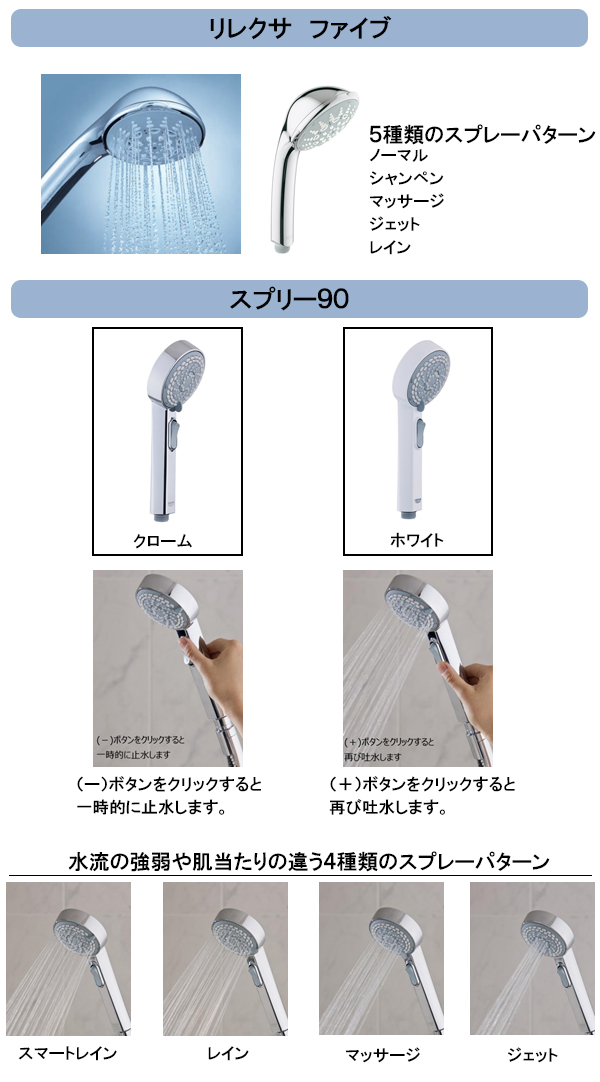 JP 2725 06 グローエ GROHE バスルーム用水栓金具 GROHTHERM グロー
