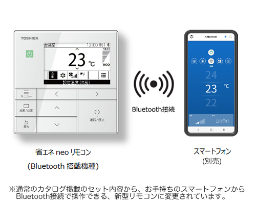 TOSHIBA（東芝） 日本キヤリア GUSB16014P1MUB (6馬力 三相200V