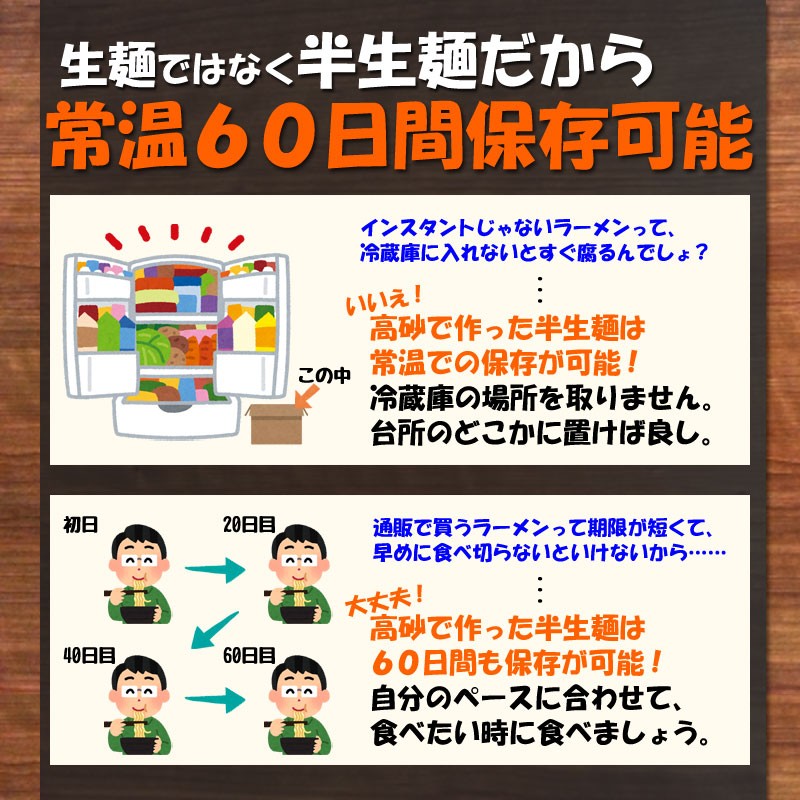 常温60日間保存可能