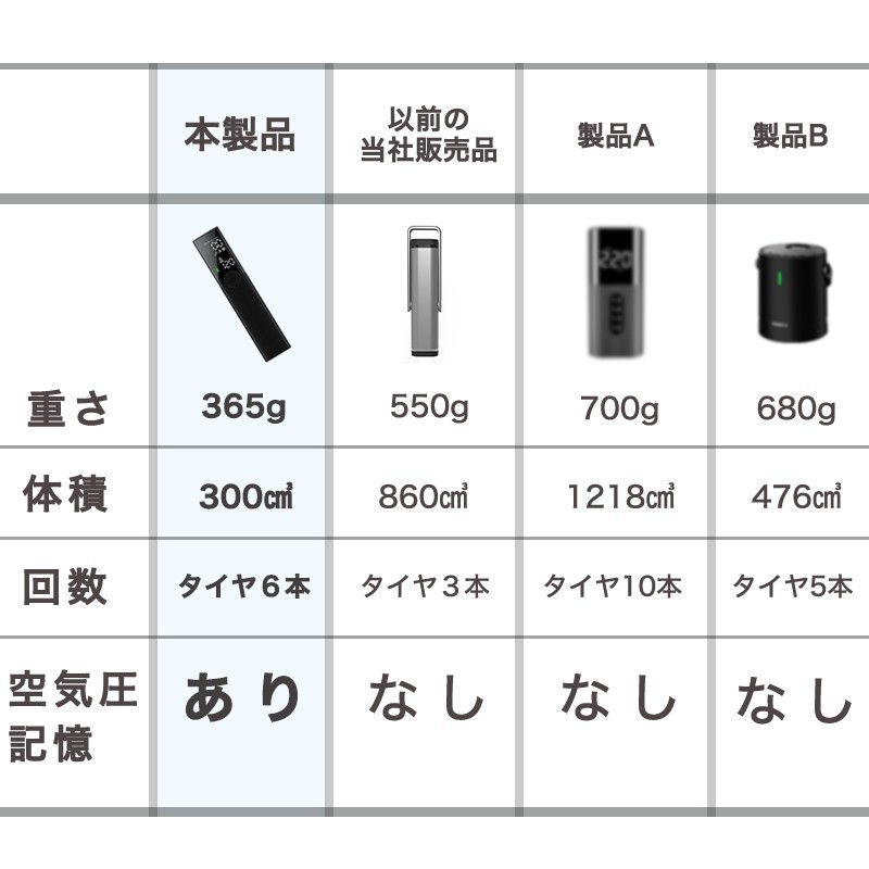 電動空気入れ Take‐One Airpump A-20