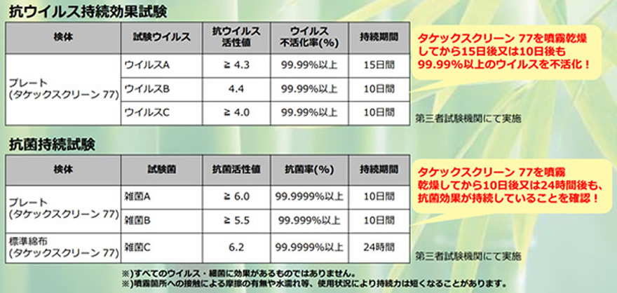 タケックス77の実力2