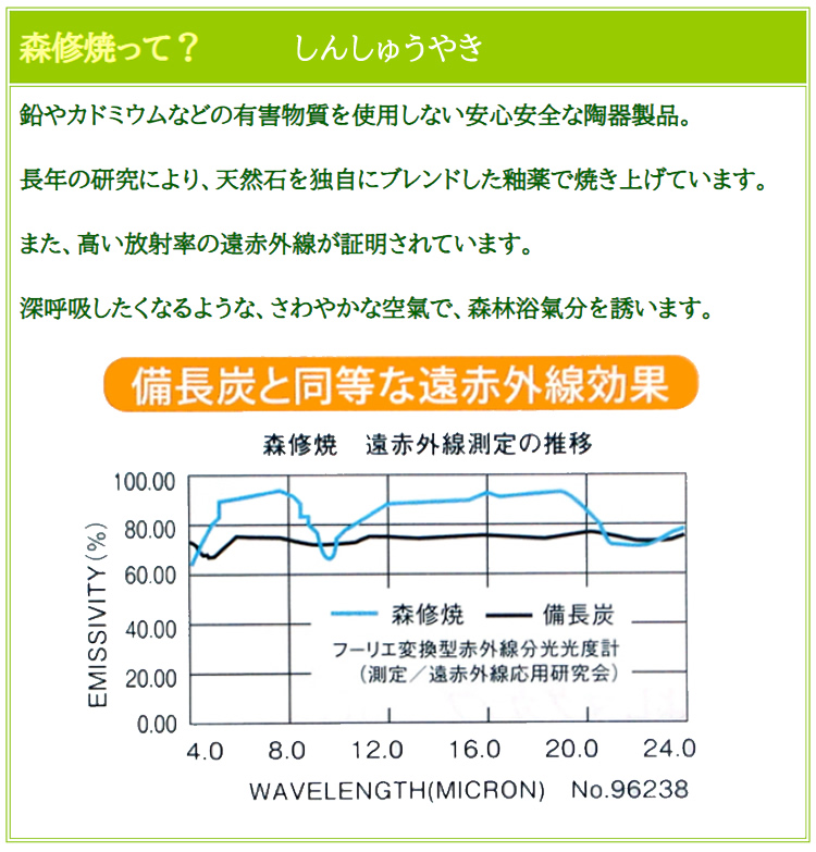 森修焼の遠赤外線データ