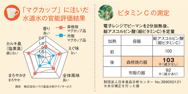 森修焼マグのデータ