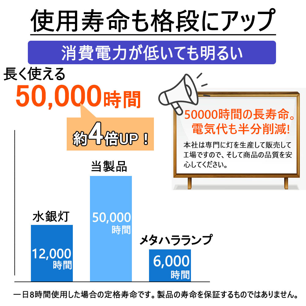 Seal限定商品 Led投光器 100w 1000w相当 超高輝度lm 明るい 看板照明 夜間照明 超爆光 薄型軽量 高天井用led照明 工場照明 防水照明器具 防犯灯 工事用照明 Pse認証済 オープニング大放出セール Zoetalentsolutions Com