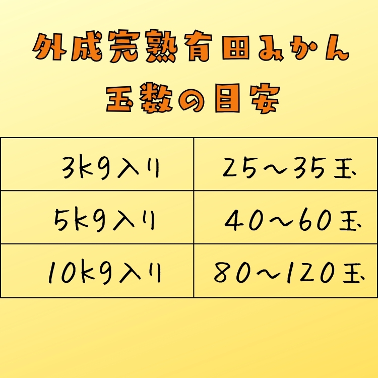 有田みかんの玉数目安
