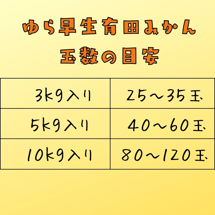訳ありゆら早生有田みかん