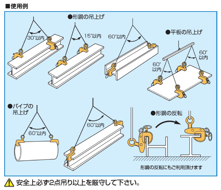 スーパーツール 横吊クランプ （ロックハンドル式先割型） 3ton HLC3U 